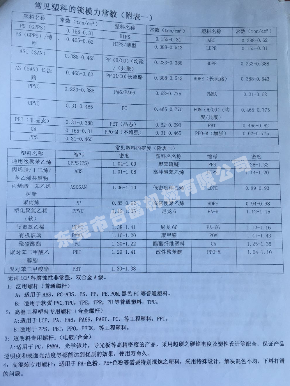 立式注塑機(jī)廠家塑膠料對(duì)應(yīng)表1